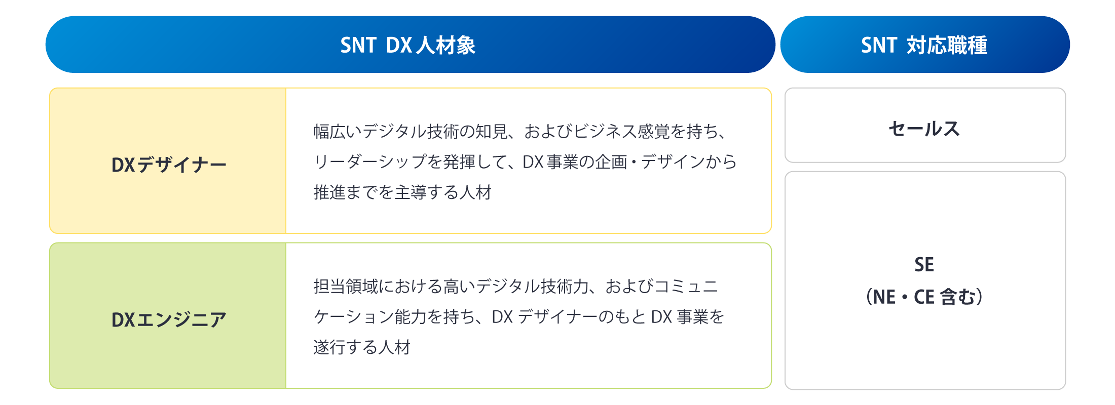 DX人材像 画像