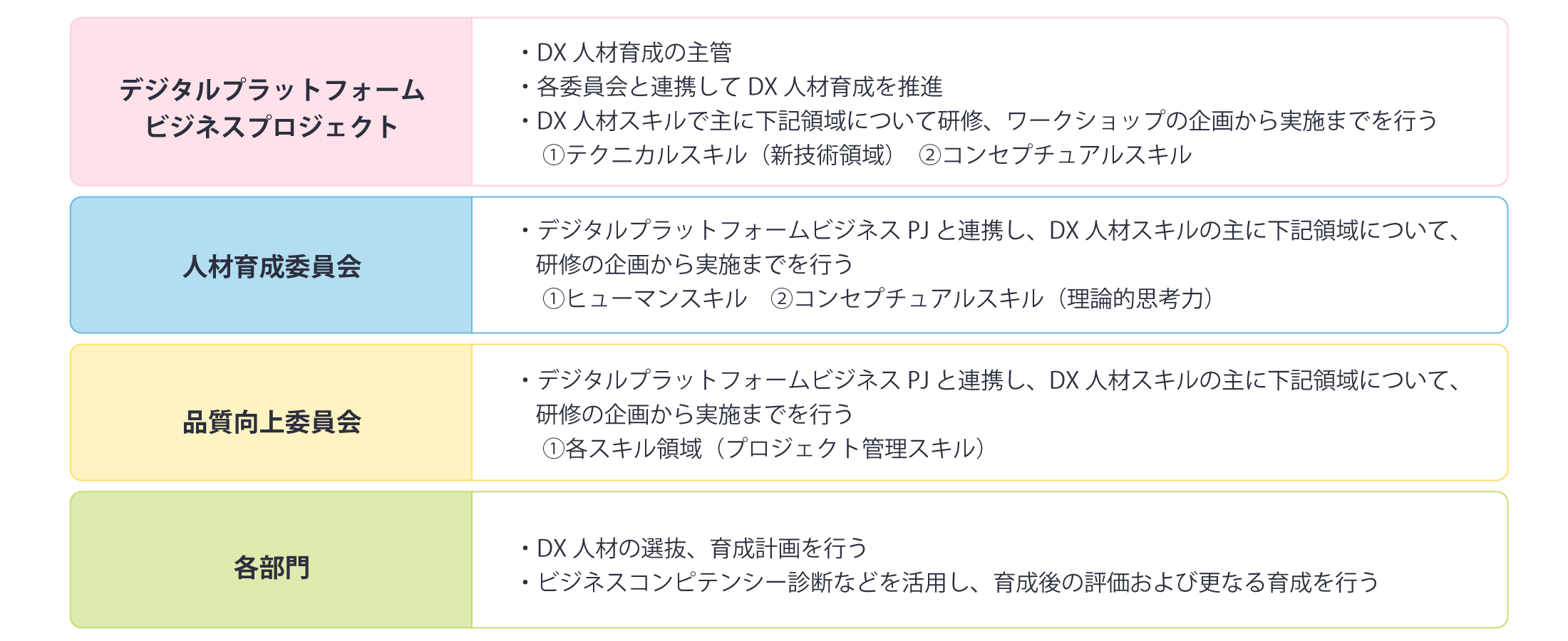 DX推進体制 画像